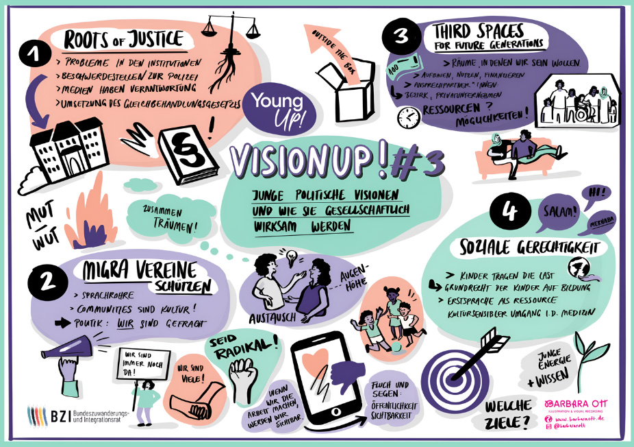 Forderungen der Aktionsgruppen der Runde 3 Forderungen der Aktionsgruppen der Runde 3