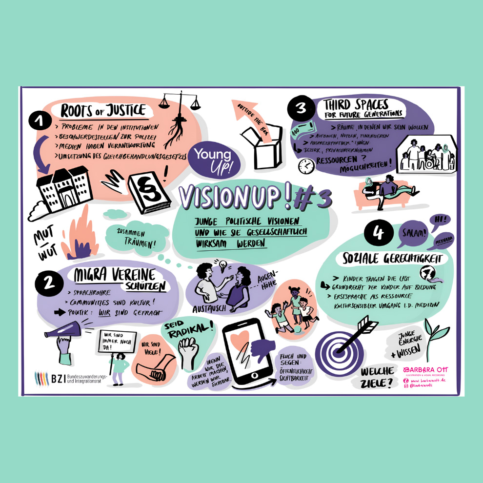 Forderungen der Aktionsgruppen der Runde 3