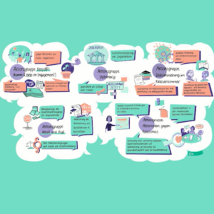 Forderungen der Aktionsgruppen der Runde 2